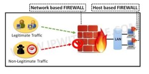 O que é uma firewall de rede (network firewall)?