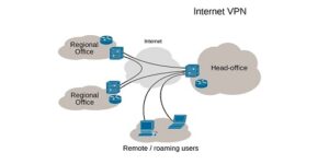 O que é uma VPN (Virtual Private Network)?