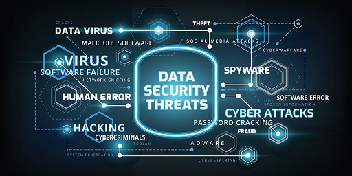 Os tipos de ameaças informáticas mais comuns …