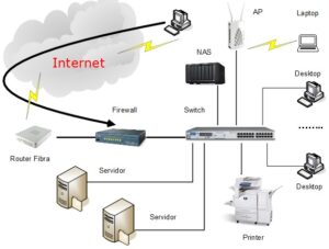 As redes de area local (LAN – Local Area Network) e alguns conceitos básicos (AD, DHCP e DNS)?