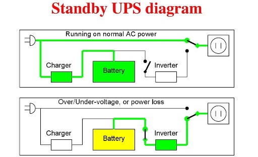 O que é uma UPS (Uninterruptible Power Supply) (Fonte de Alimentação Ininterrupta) ?